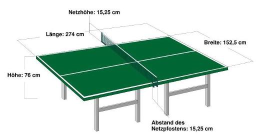 _wsb_520x278_Ma$C3$9Fe+$28Tischtennis-Platte$29.JPG
